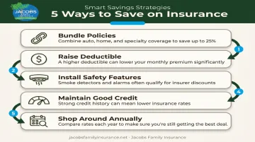 5 ways to lower renters insurance premiums step by step guide