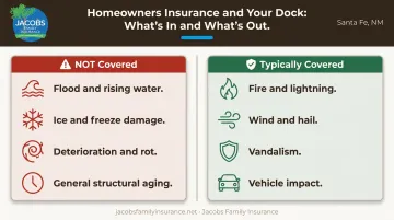 Dock damage covered versus excluded perils side-by-side homeowners insurance comparison