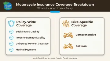 Policy-wide versus bike-specific coverage breakdown for multi-bike motorcycle insurance