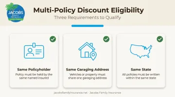 Three key eligibility requirements checklist for multi-bike motorcycle insurance qualification