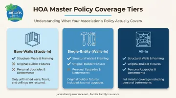Bare-walls single-entity and all-in condo master policy comparison