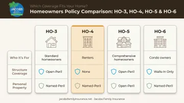 HO-3 HO-4 HO-5 and HO-6 insurance forms side-by-side comparison chart