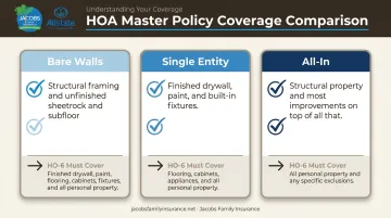Bare walls single entity and all-in condo master policy comparison chart