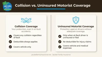 Collision versus uninsured motorist coverage comparison chart with trigger events