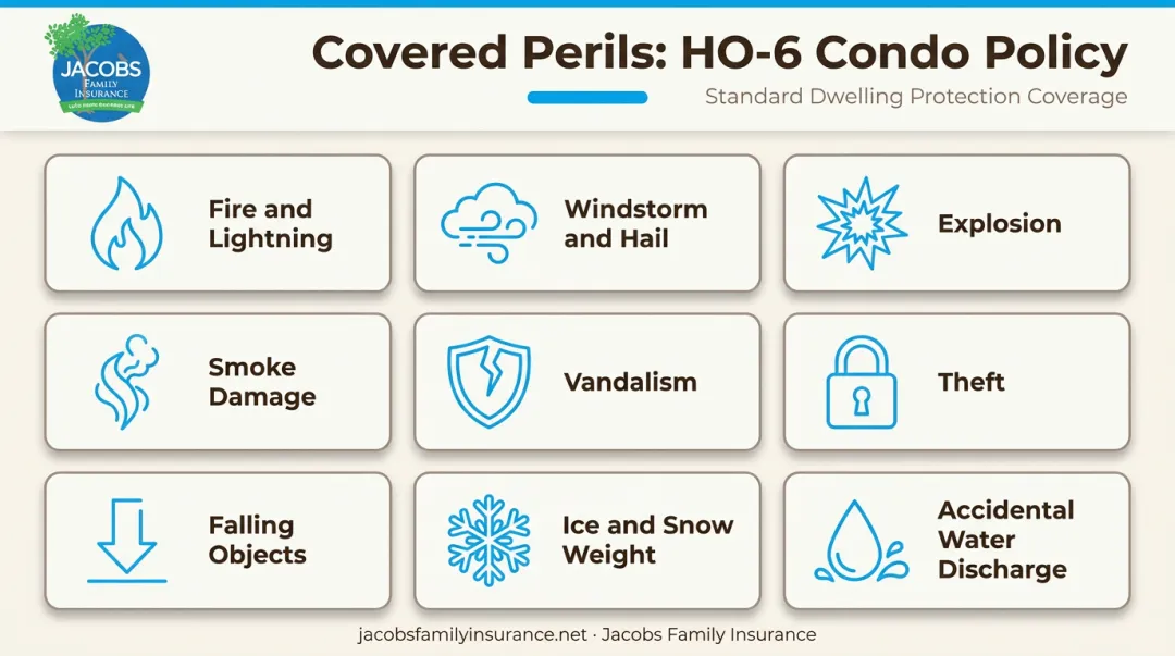 HO-6 condo policy 9 named covered perils visual reference chart