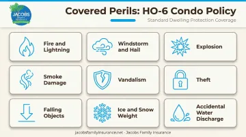 HO-6 condo policy 9 named covered perils visual reference chart