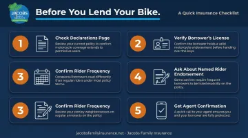 Five-step checklist for motorcycle owners before lending their bike to others