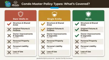 Three condo master policy types bare walls single entity all-in coverage comparison