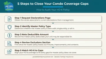 5-step process to read condo master policy and close coverage gaps