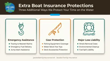 Boat insurance extras emergency assistance gear protection and liability coverage