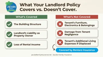 Landlord policy coverage versus renters insurance coverage comparison chart
