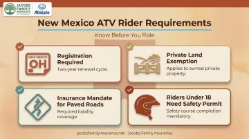 New Mexico ATV registration and insurance rules checklist for riders