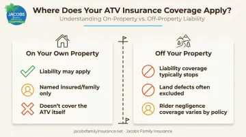Homeowners insurance ATV coverage comparison on-property versus off-property accidents