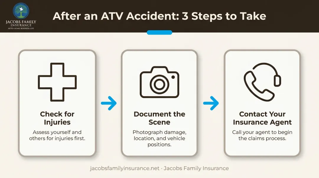 Three-step process for handling an ATV accident and insurance claim