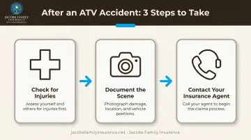 Three-step process for handling an ATV accident and insurance claim