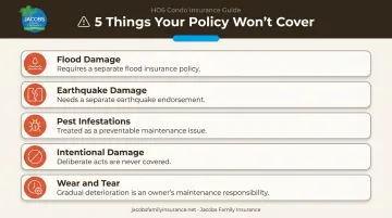 Five common exclusions from standard HO6 condo insurance policies
