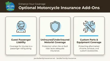 Three motorcycle insurance add-on coverages guest passenger liability UM and custom parts