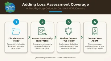 4-step process for adding loss assessment coverage to condo HO6 policy