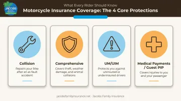 Core motorcycle insurance coverage types comparison for New Mexico riders