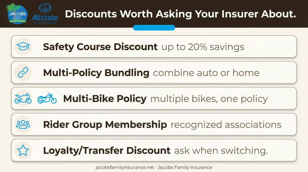 Five motorcycle insurance discount types riders can ask about to save money