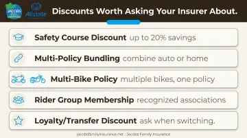 Five motorcycle insurance discount types riders can ask about to save money