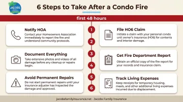 Six-step process for filing a condo fire insurance claim