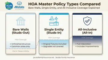 Three types of HOA master condo policy coverage compared side by side