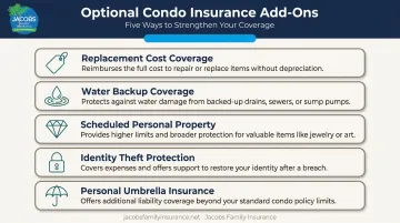 Five optional condo insurance add-on endorsements comparison chart