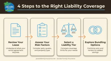 4-step process to choose renters liability coverage in New Mexico