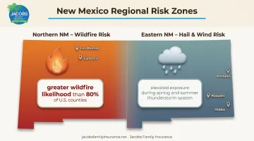 New Mexico wildfire risk versus hail risk regional comparison map