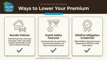 Three ways to lower homeowners insurance premiums in New Mexico