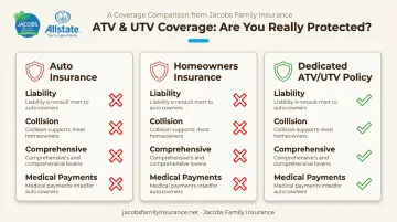 Auto homeowners and dedicated ATV policy coverage comparison chart