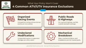 Four common ATV UTV insurance policy exclusions overview