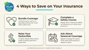 Four ways to save on ATV UTV insurance premiums