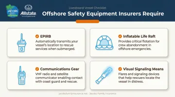 Four required offshore safety equipment items for liveaboard boat insurance eligibility