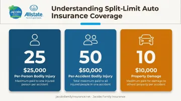 New Mexico 25/50/10 auto liability split-limit coverage breakdown infographic