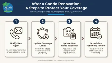 Four-step post-renovation condo insurance update checklist process flow diagram