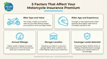 Five key factors that affect motorcycle insurance premium costs in New Mexico