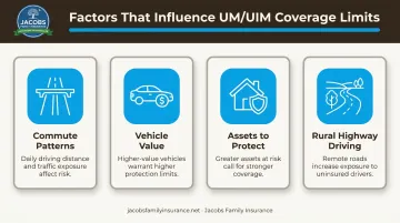 Four key factors for choosing UM/UIM coverage limits in New Mexico