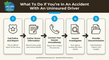 5-step process for filing an uninsured motorist claim after accident