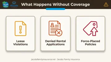 Three consequences of skipping landlord-required renters insurance coverage