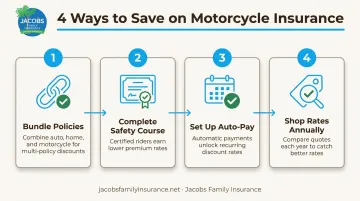 4-step infographic for lowering motorcycle insurance premiums in New Mexico