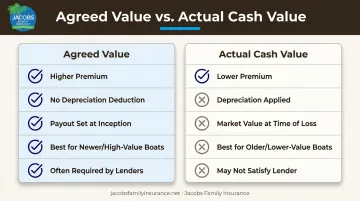 Agreed value versus actual cash value boat insurance policy side-by-side comparison