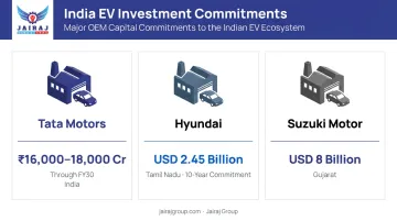Major OEM EV investment commitments in India Tata Hyundai Suzuki comparison infographic