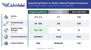 Plastic versus aluminum versus steel automotive material properties comparison infographic