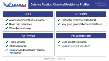 Engineering plastics chemical resistance comparison PEEK HDPE Nylon and polycarbonate properties