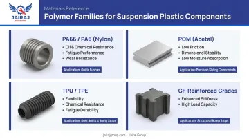 Four polymer families used in two-wheeler suspension components material selection guide