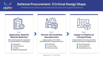 Three-step process for maximising engineered plastics value in defence procurement programmes