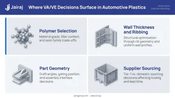 Four VA/VE decision areas for injection-moulded automotive plastic components
