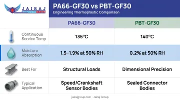 PA66 versus PBT automotive sensor housing material properties side-by-side comparison